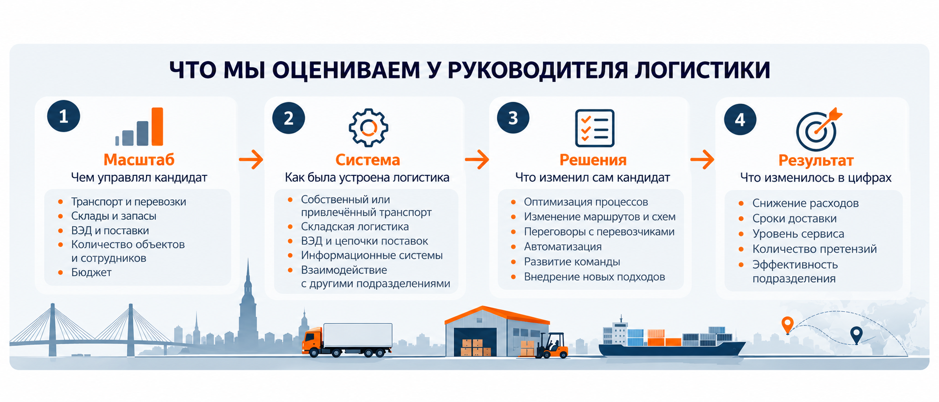 Что оцениваем у руководителя логистики: масштаб, система, решения и результат